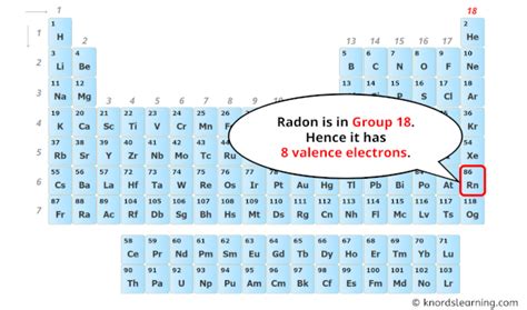 how many electrons are in radon|Radon .